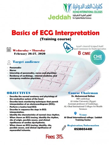 Basics of ECG INTERPRETATION